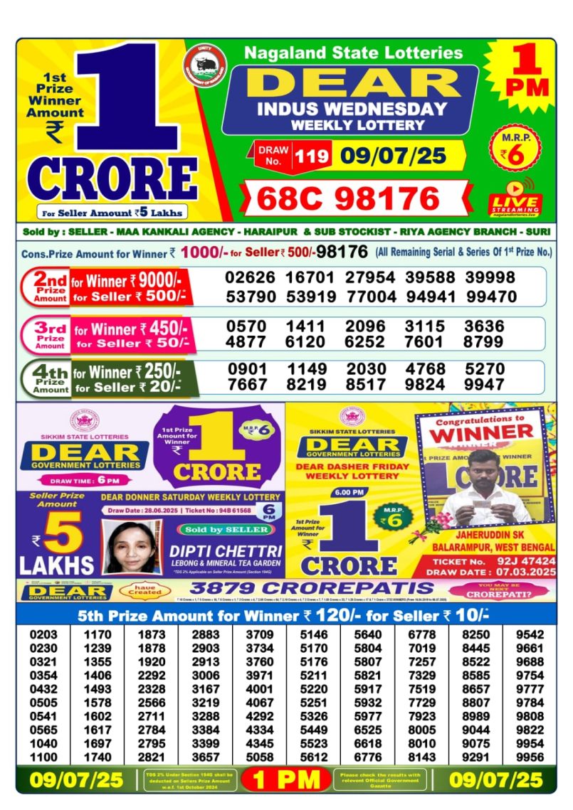 Dear Lottery Results