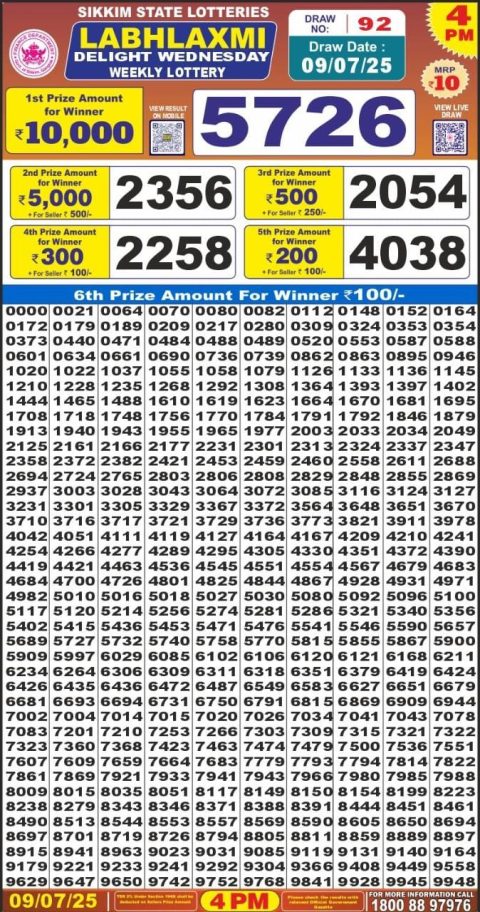 Dear Lottery Results
