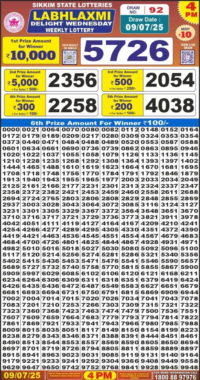 Dear Lottery Results