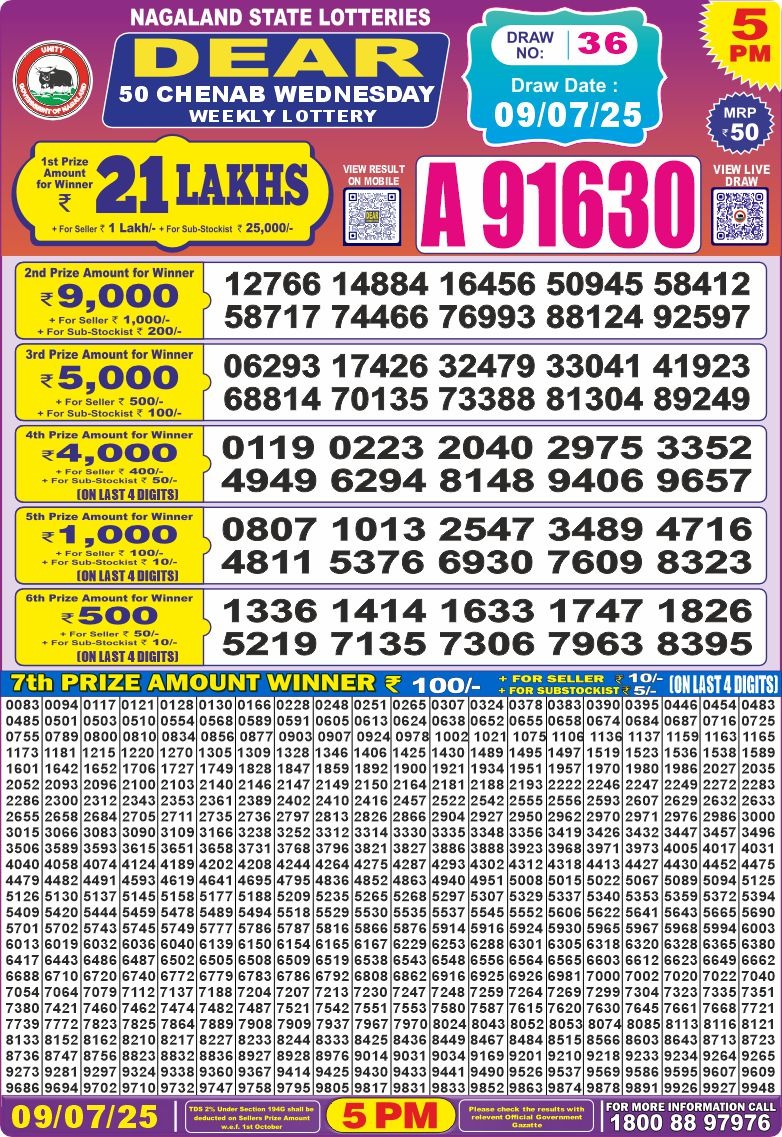 Dear Lottery Results