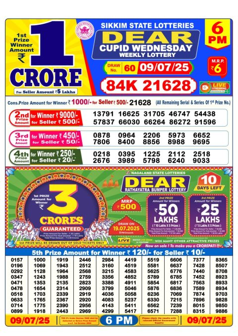 Dear Lottery Results