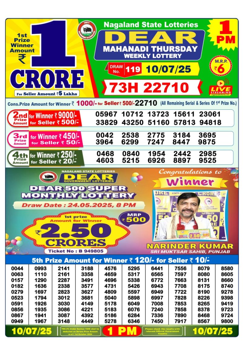 Dear Lottery Results