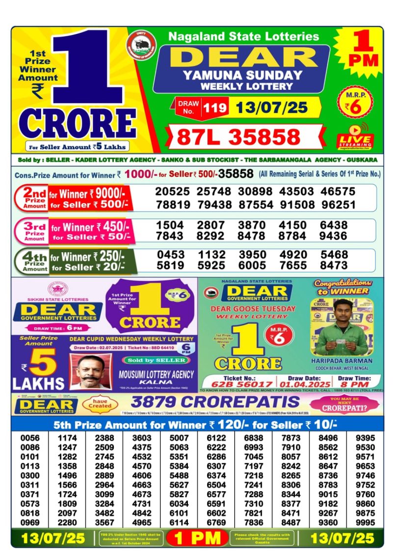 Dear Lottery Results