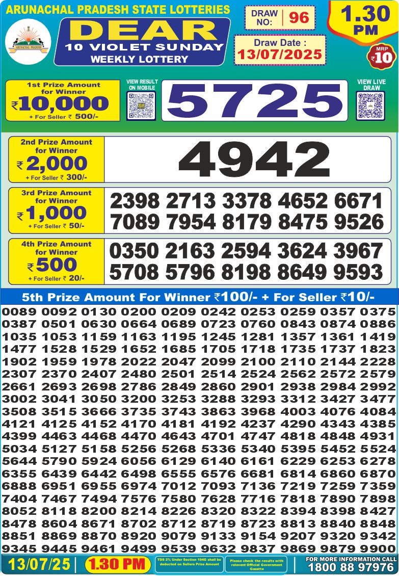 Dear Lottery Results