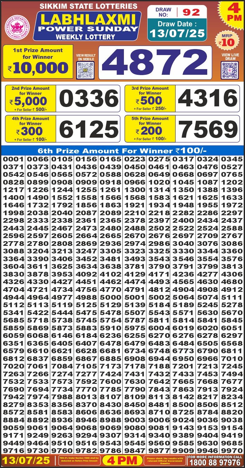 Dear Lottery Results