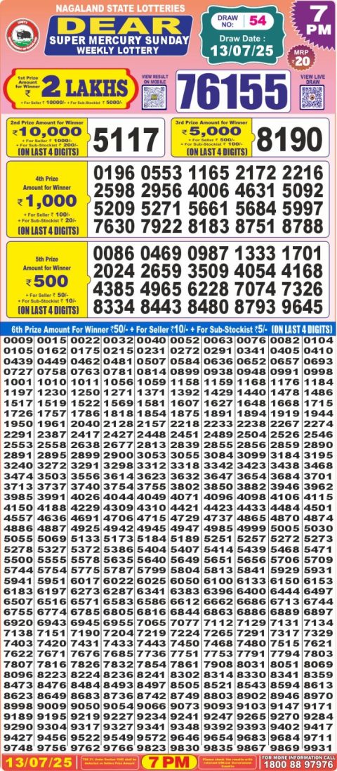 Dear Lottery Results