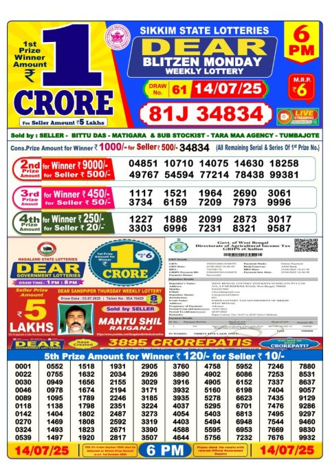 Dear Lottery Results