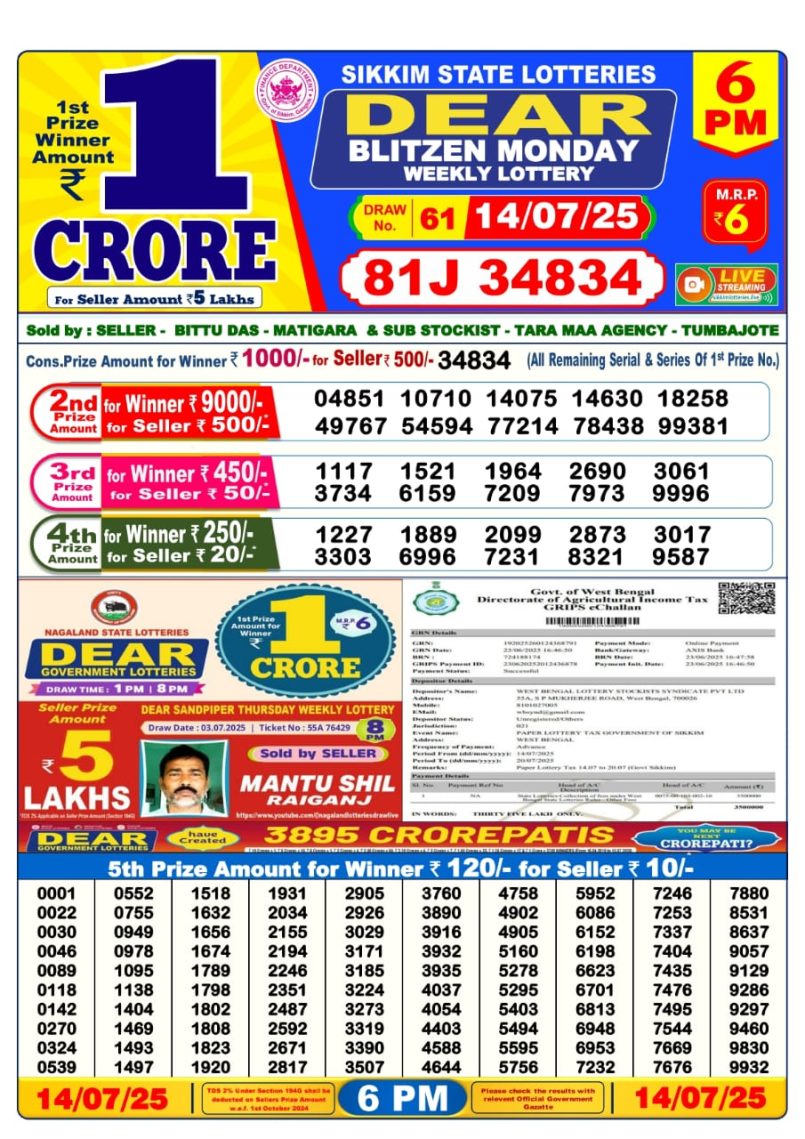 Dear Lottery Results