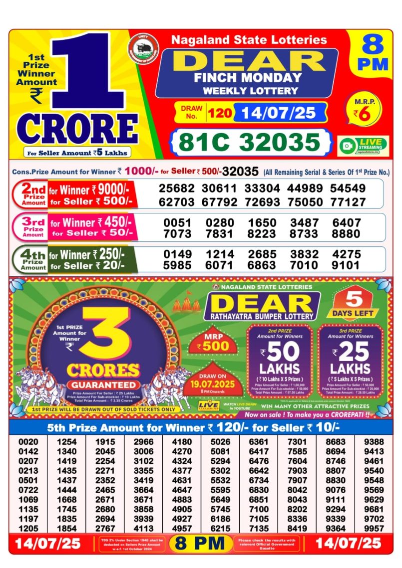 Dear Lottery Results