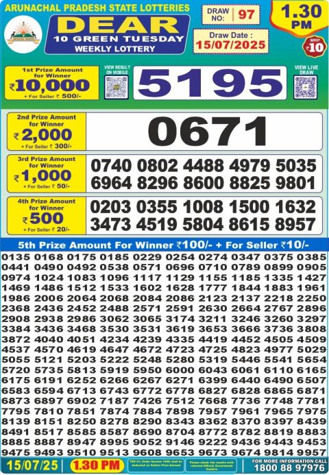 Dear Lottery Results