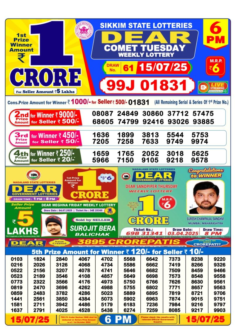 Dear Lottery Results