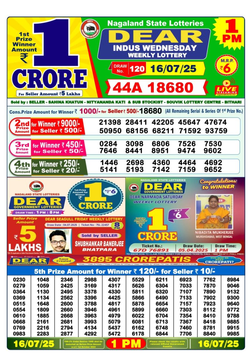 Dear Lottery Results