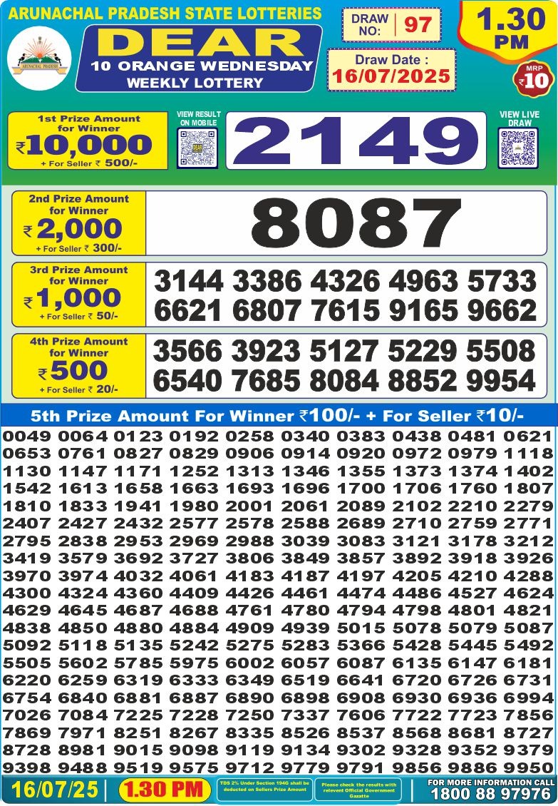 Dear Lottery Results