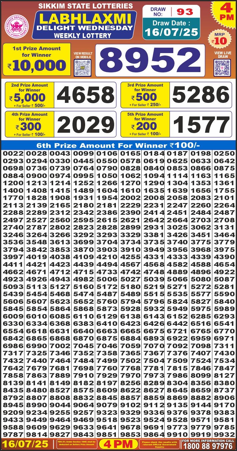 Dear Lottery Results