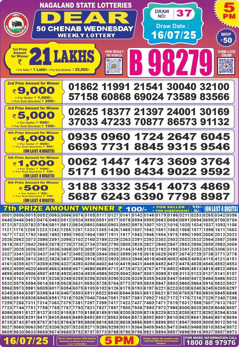 Dear Lottery Results