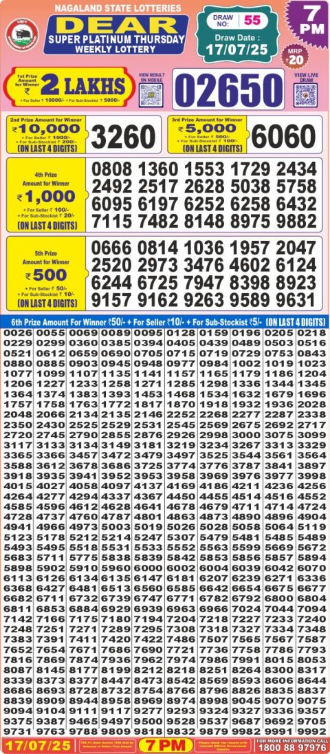 Dear Lottery Results