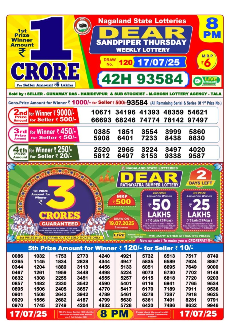 Dear Lottery Results