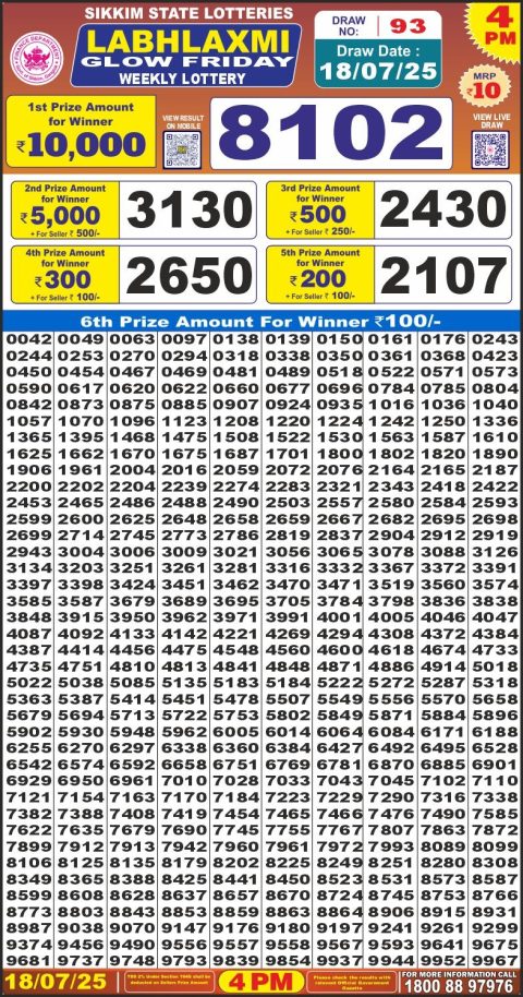 Dear Lottery Results