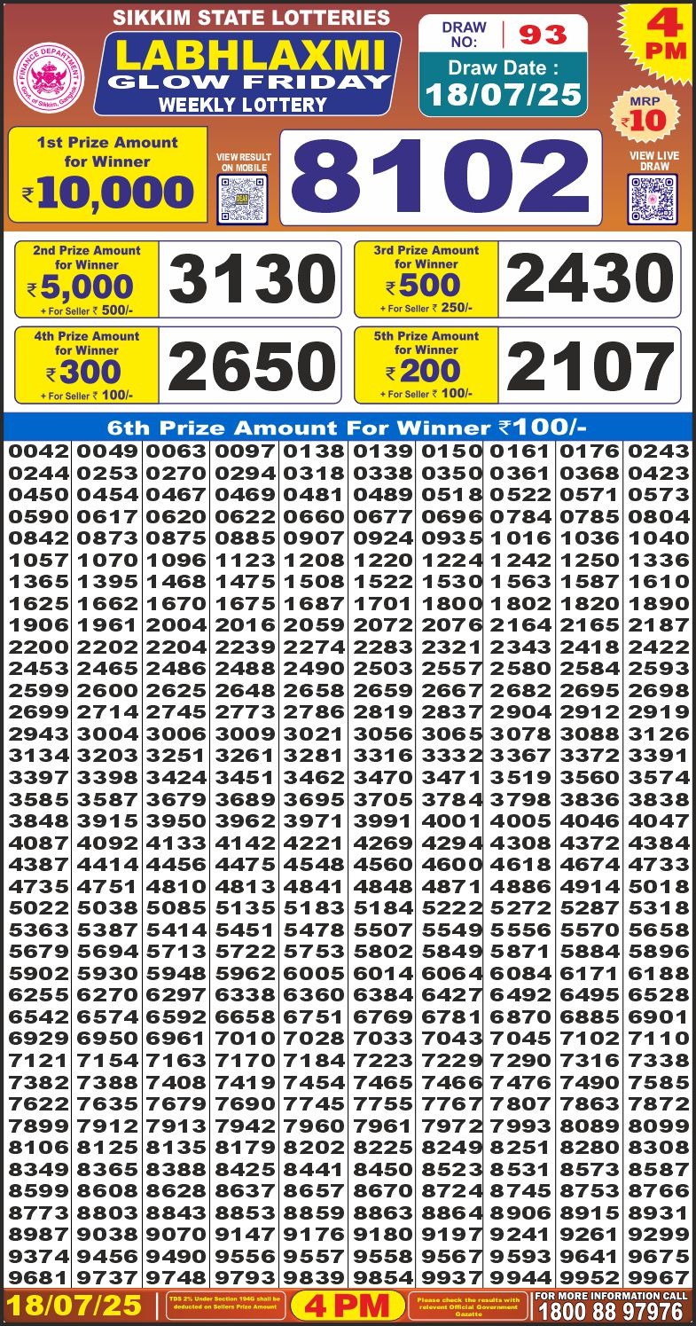 Dear Lottery Results