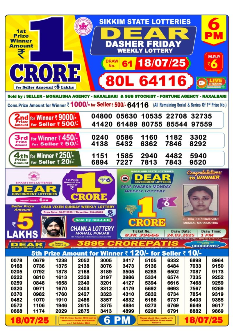 Dear Lottery Results