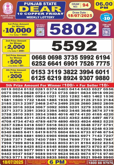 Dear Lottery Results
