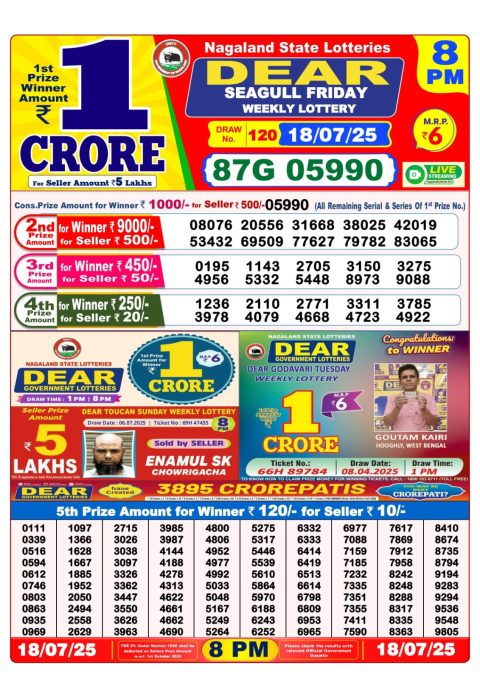 Dear Lottery Results