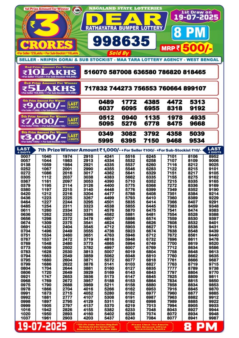 Dear Lottery Results