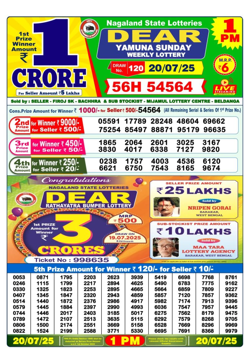 Dear Lottery Results