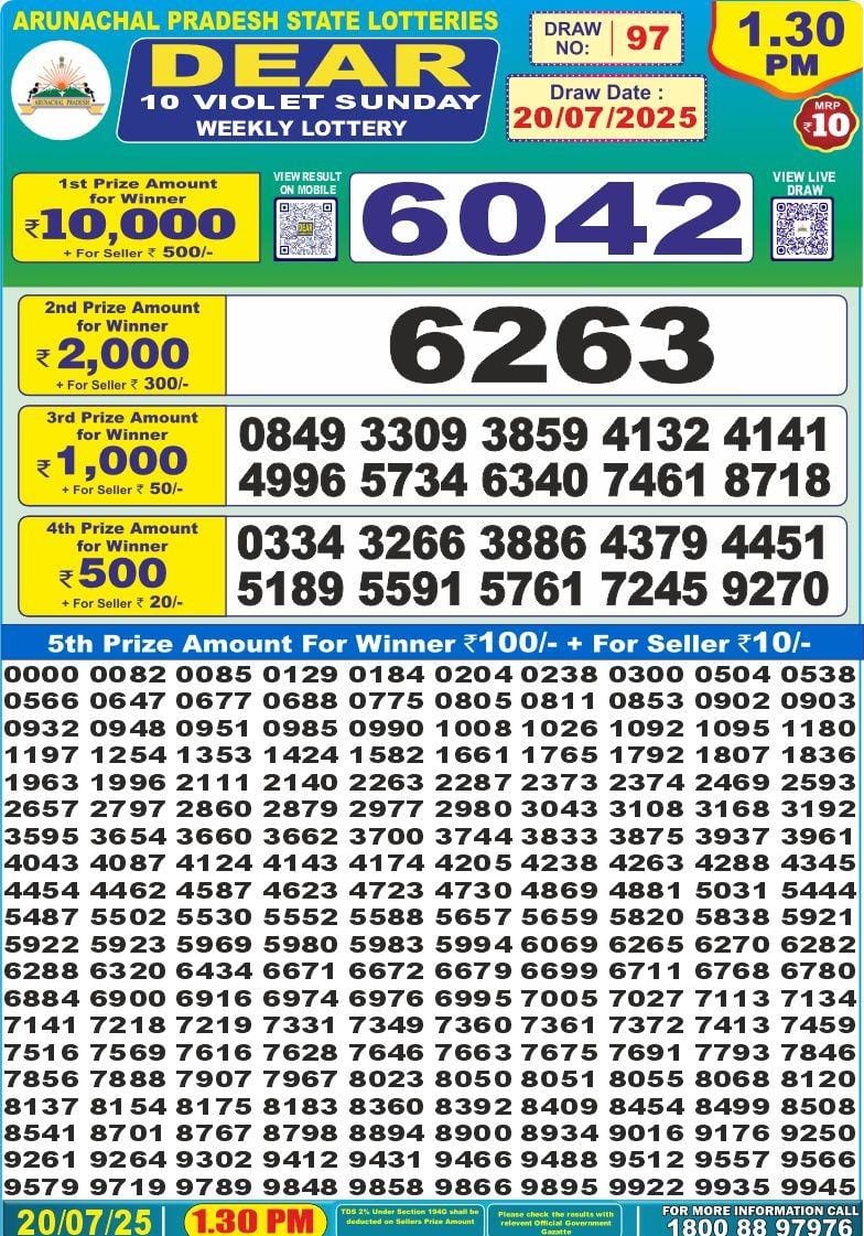 Dear Lottery Results