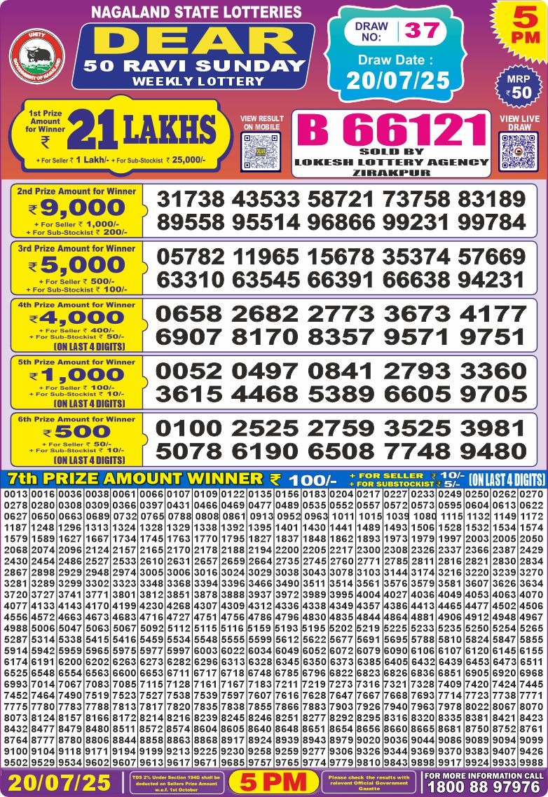Dear Lottery Results