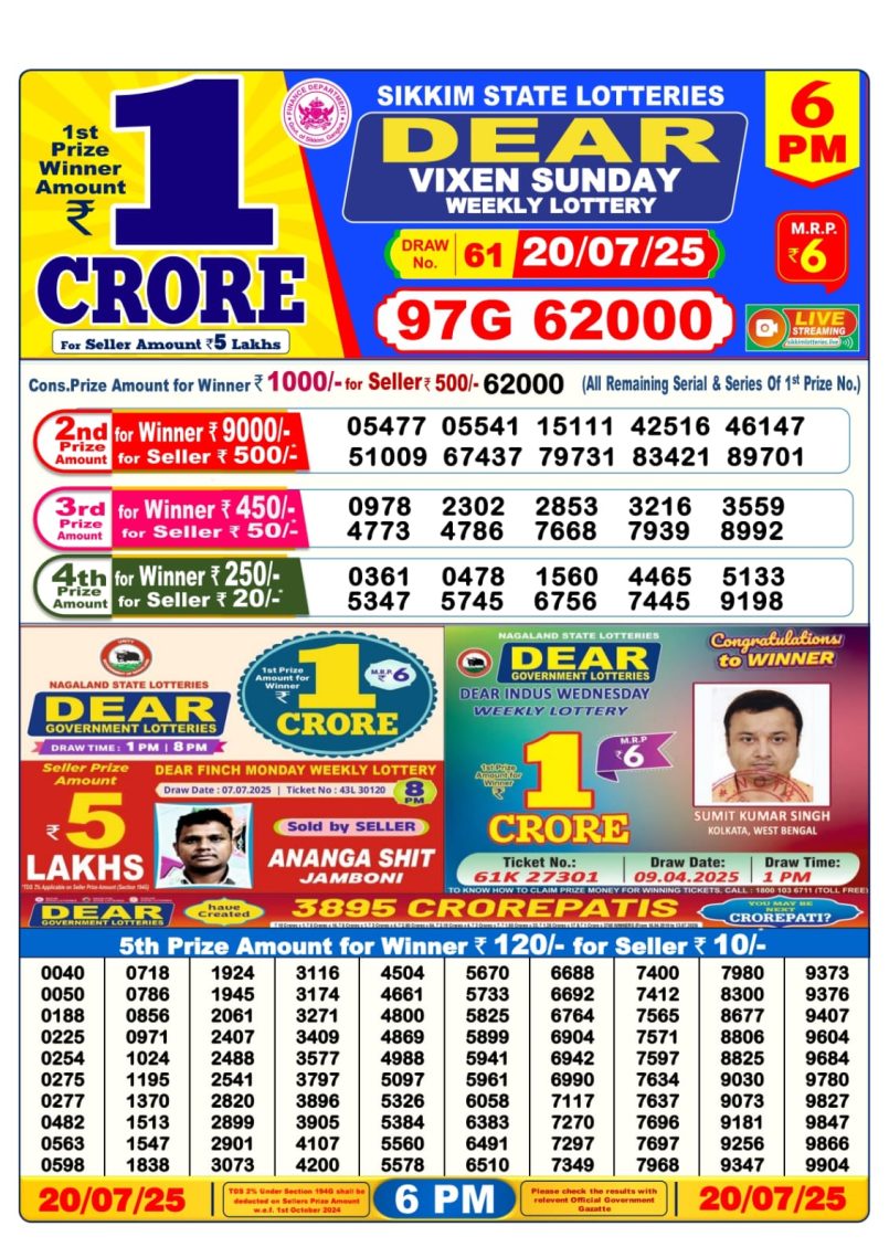 Dear Lottery Results