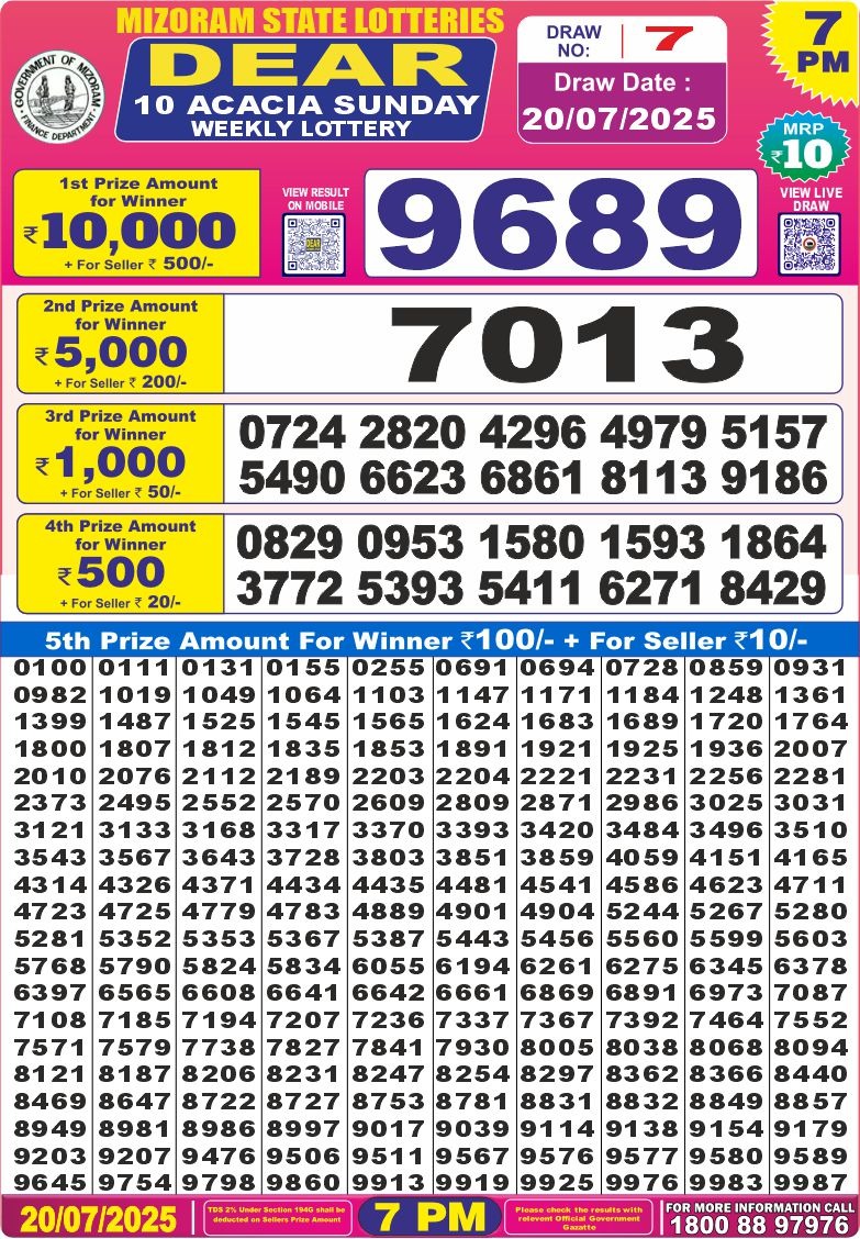 Dear Lottery Results