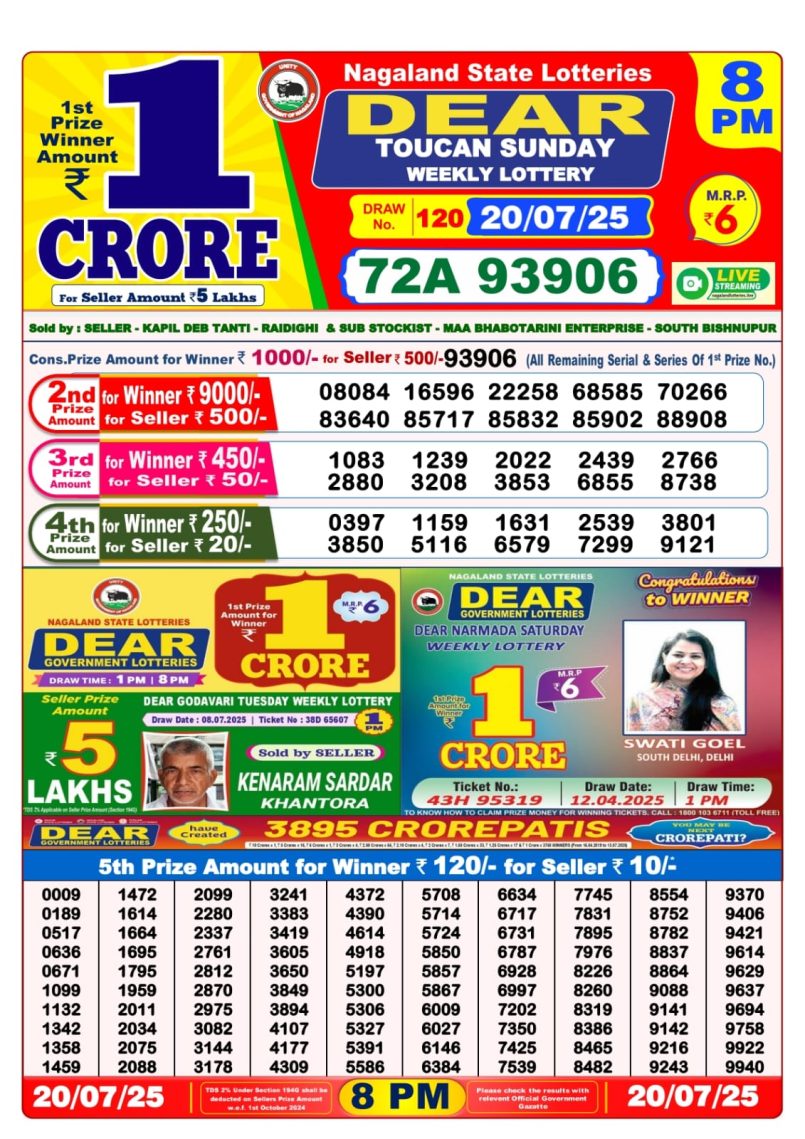 Dear Lottery Results