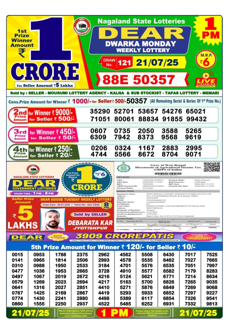 Dear Lottery Results