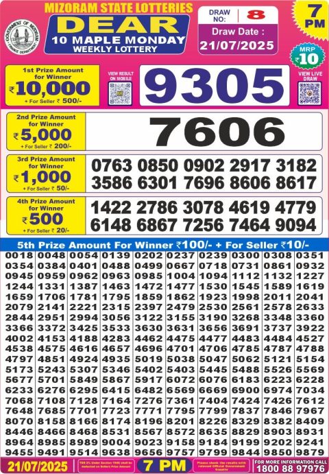Dear Lottery Results