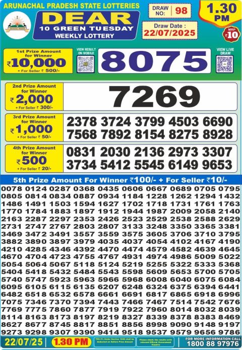 Dear Lottery Results
