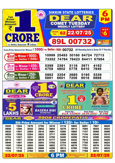 Dear Lottery Results