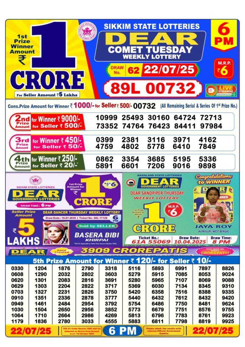 Dear Lottery Results