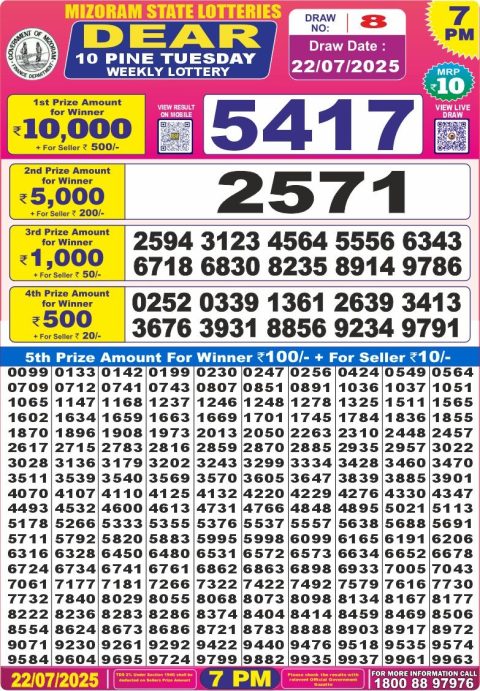 Dear Lottery Results