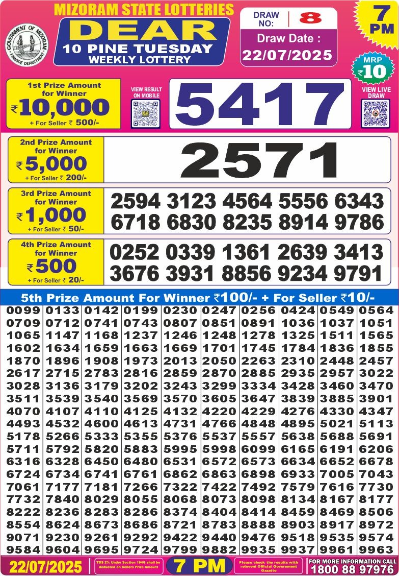 Dear Lottery Results