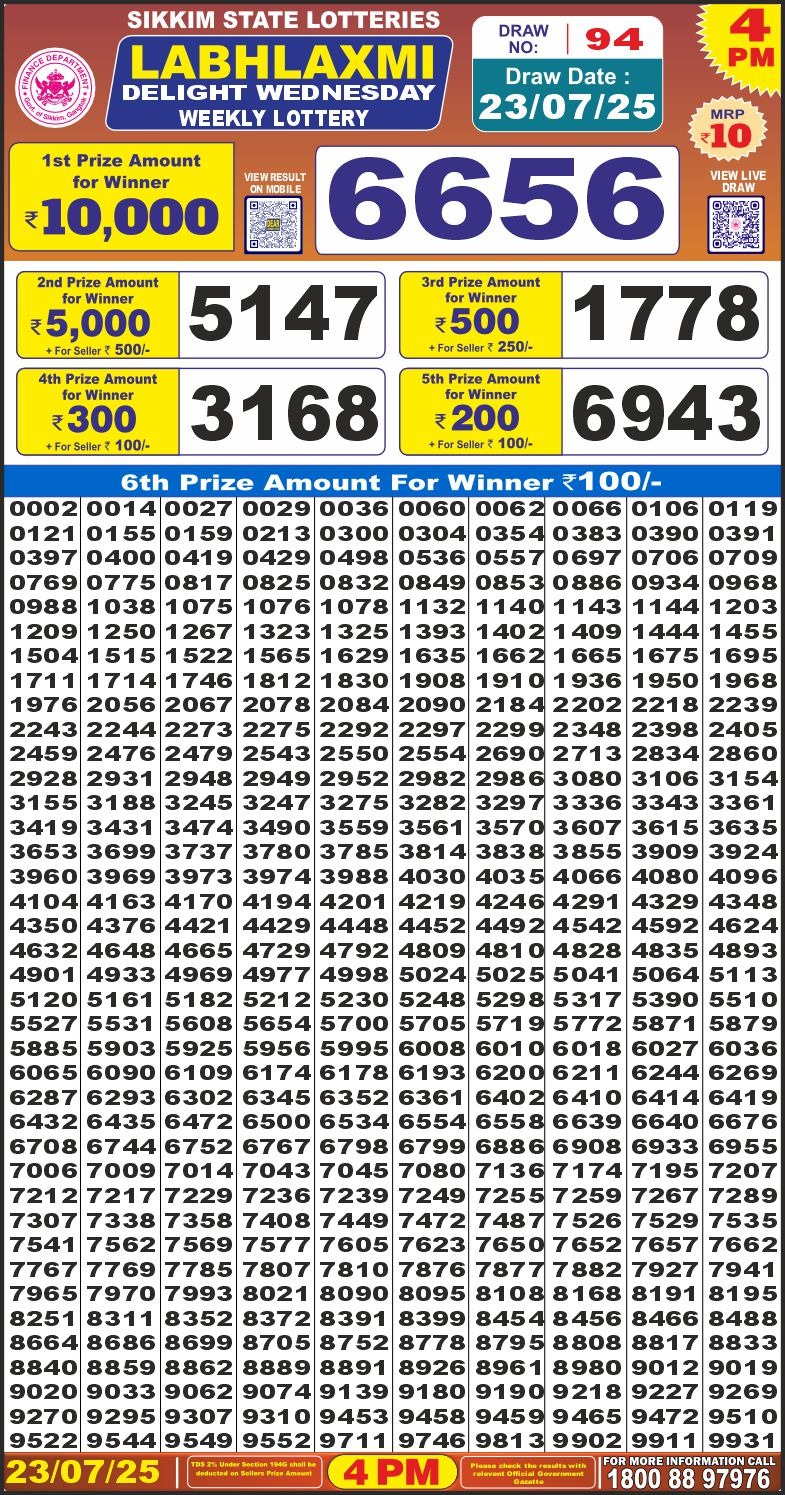 Dear Lottery Results