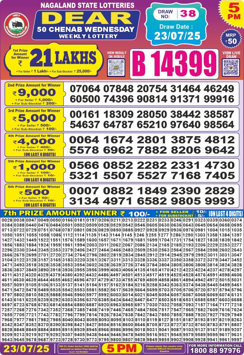 Dear Lottery Results