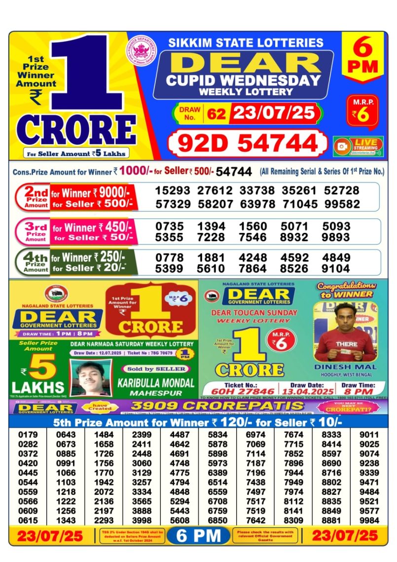 Dear Lottery Results