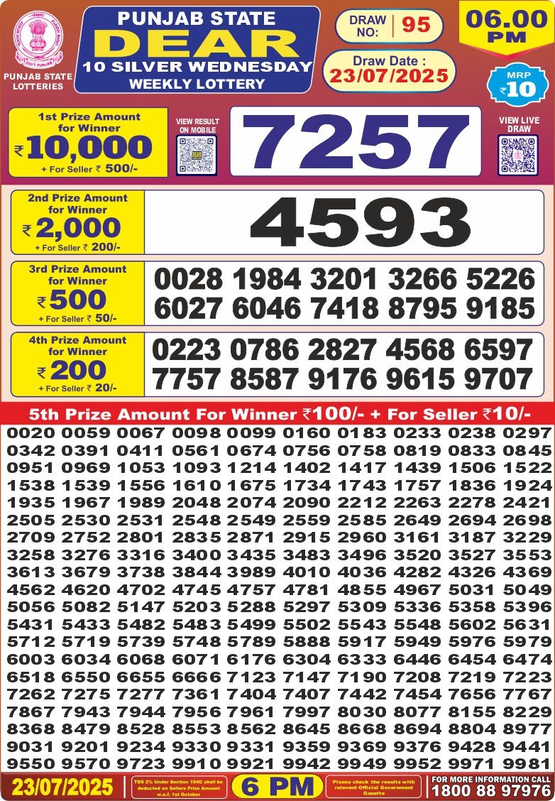 Dear Lottery Results