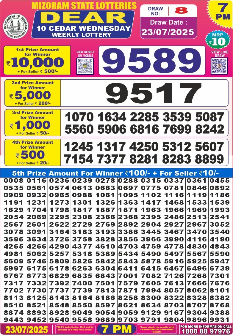Dear Lottery Results