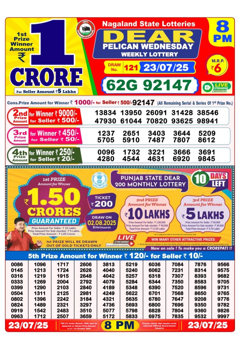 Dear Lottery Results