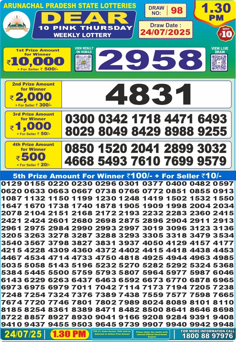Dear Lottery Results