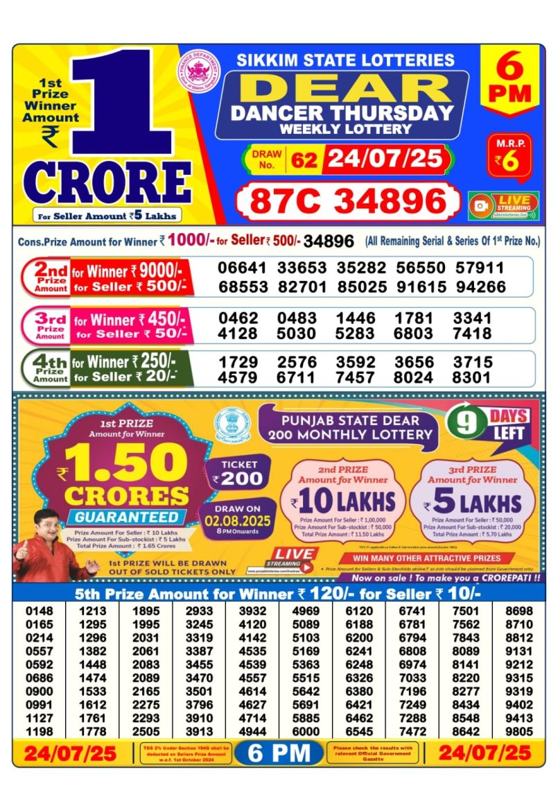 Dear Lottery Results