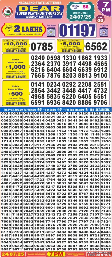 Dear Lottery Results