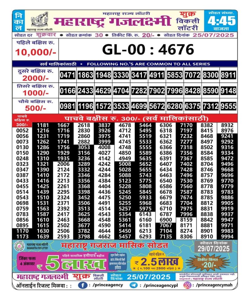 Dear Lottery Results